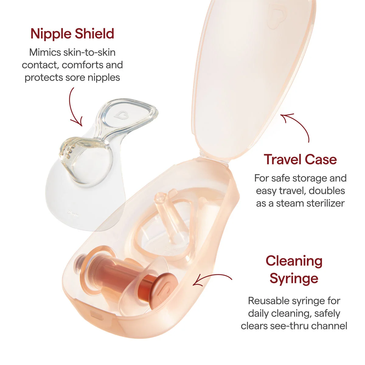 Moms' Indispensable Lactation Kit